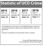 Campus Crime Rises, Safety Ranking Decreases