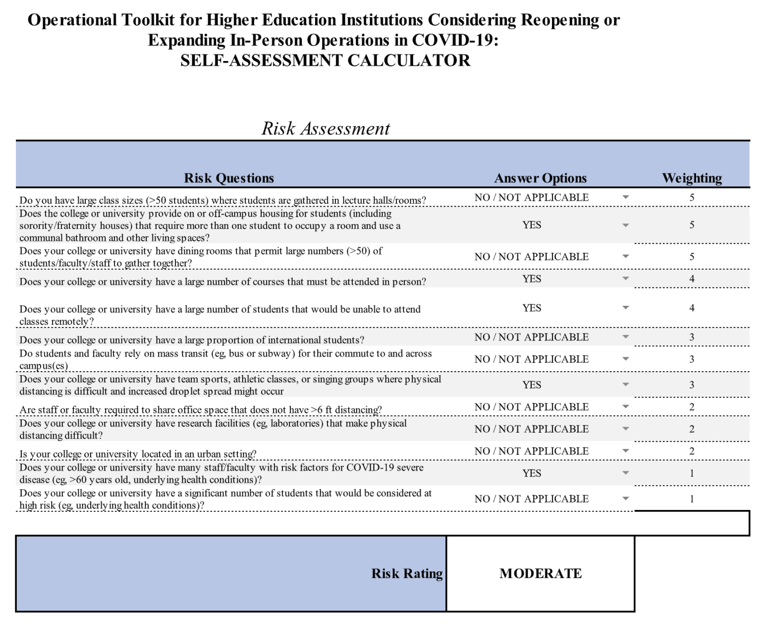 UCO scores 