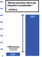 Opioid use is up: UCOSA says Narcan saves lives