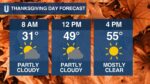 Thanksgiving Break Forecast Brings Mild Travel Weather Before Weekend Arctic Blast