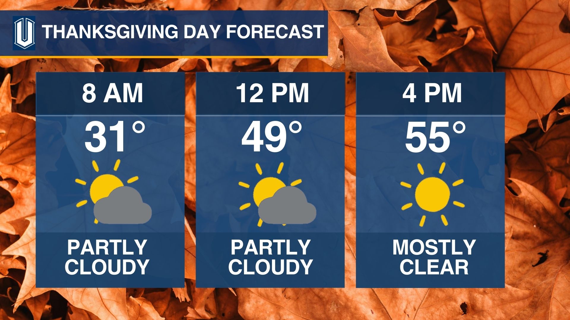 Thanksgiving Break Forecast Brings Mild Travel Weather Before Weekend ...